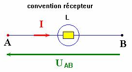 Convention générateur