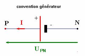 Convention récepteur