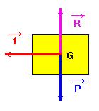 schéma du bilan des forces