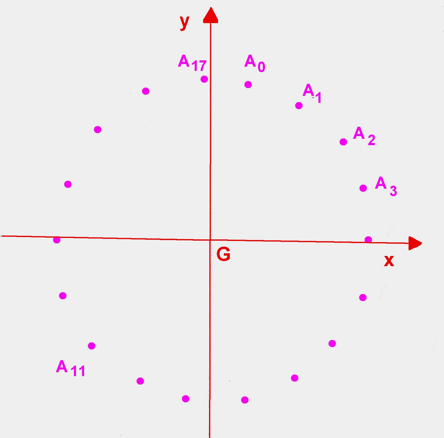 mouvement de A par rapport à G