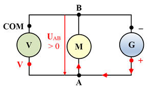 schma