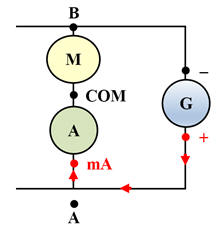 schma