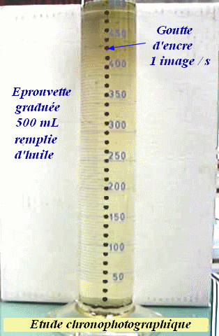 chronophotographie
