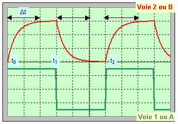 oscillogramme