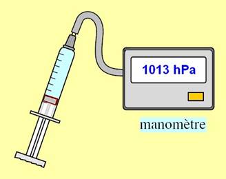 manomètre