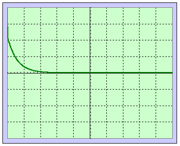 régime apériodique