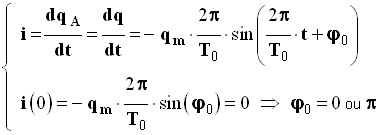 expression de l'intensité
