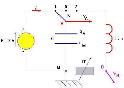 circuit oscillant