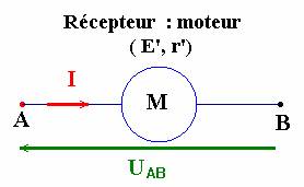 rcepteur