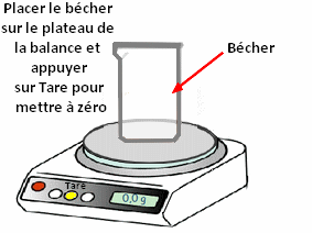 pes�e d'un volume d'eau