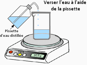 pes�e d'un volume d'eau