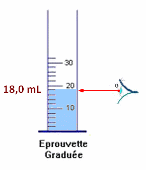 �prouvette gradu�e V = 18 mL