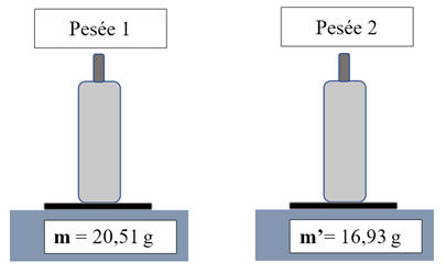 pese