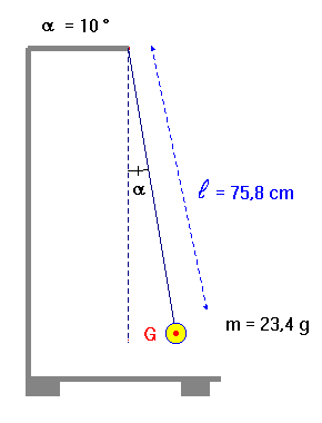 pendule simple