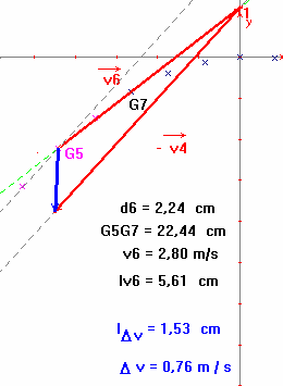 trac du Vecteur variation du vecteur vitesse de G