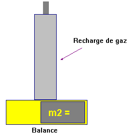 pese de la recharge de gaz