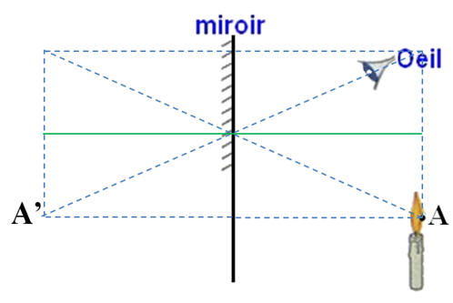 construction - miroir