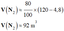 V (N2) = 92 m3