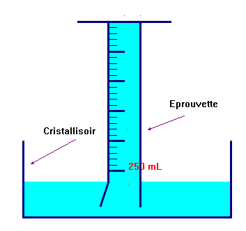 prouvette gradue et cristallisoir