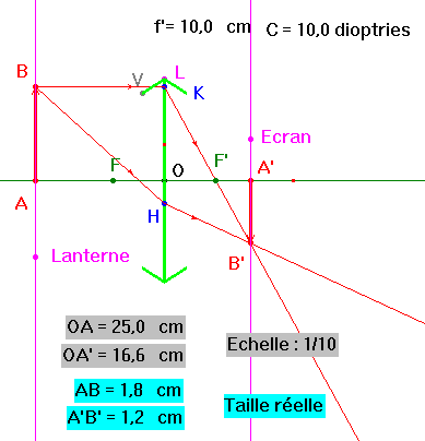 schma