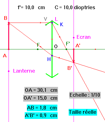 schma