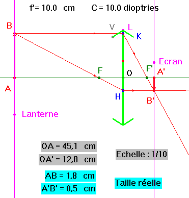 schma