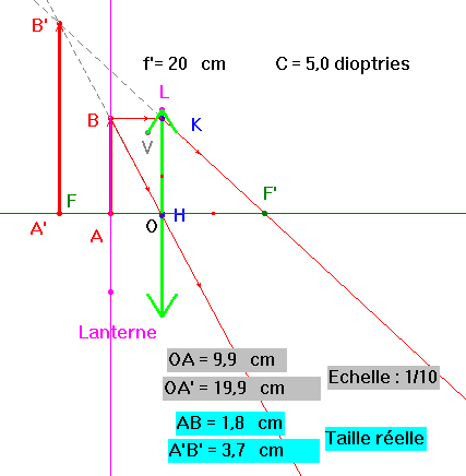 schma