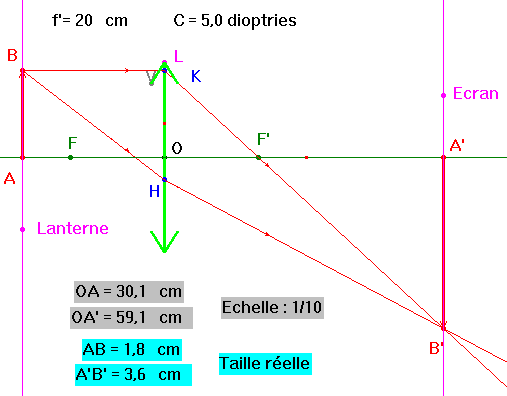 schma