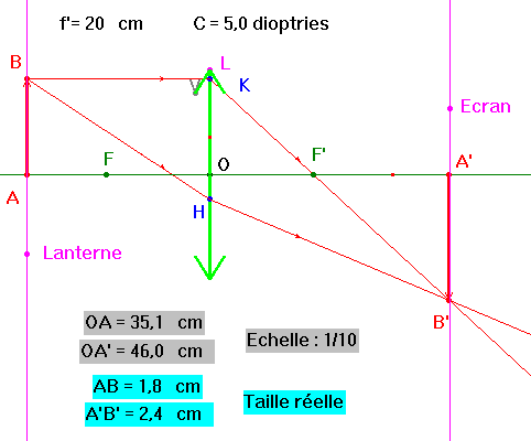schma
