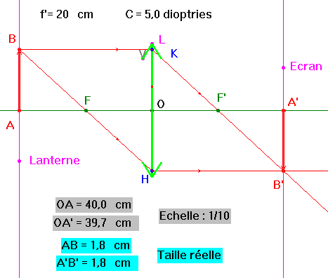 schma
