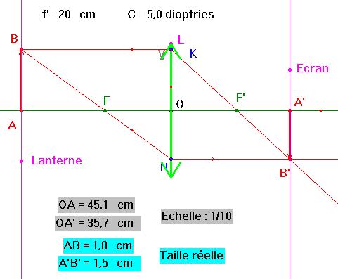 schma