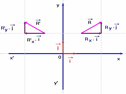 trac de vecteurs