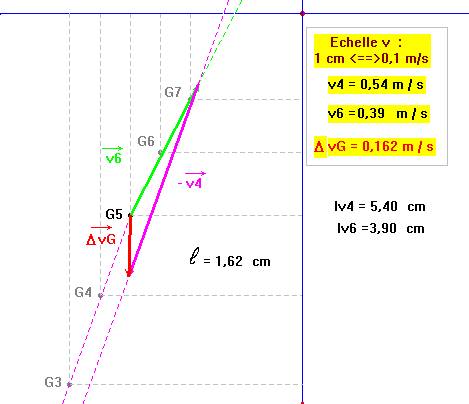 trac du Vecteur variation du vecteur vitesse de G