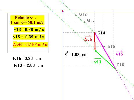 trac du Vecteur variation du vecteur vitesse de G
