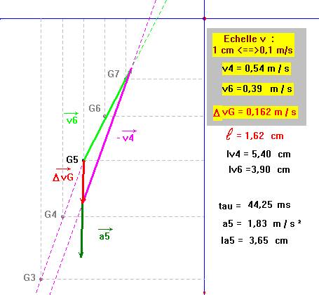 trac du vecteur acclration