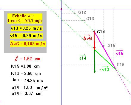 trac du vecteur acclration