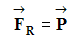 vecteur FR = vecteur P