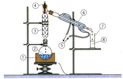 Distillation fractionne