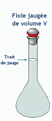 fiole jauge