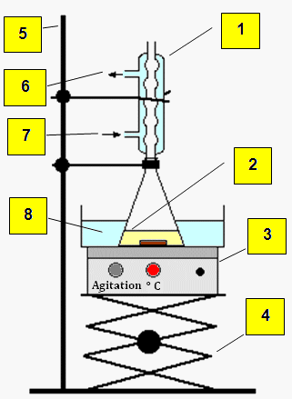 chauffage  reflux