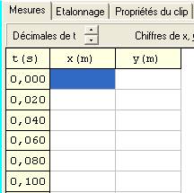 mesures