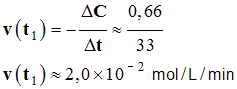 v (t1) = 2,0 E-2 mol / L / min
