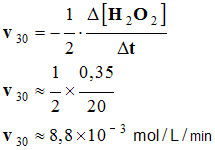 v 30 = 8,8 E-3 mol / L / min