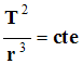 Troisime loi de Kepler