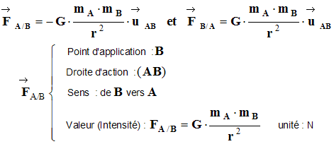 force de gravitation