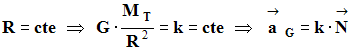 expression de lacclration dans ce repre