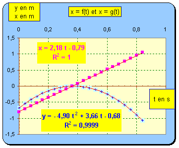 graphe