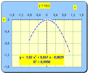 graphe