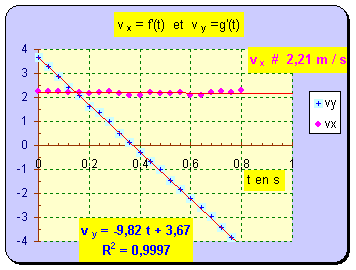graphe