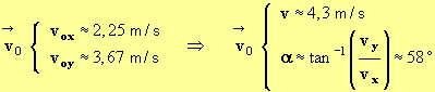 coordonnes du vecteur v0